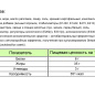 Намазка из мяса индейки 200г 1/6 стекло