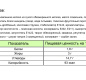 Десерт творожный КОКОС/МИНДАЛЬ "7 Утра" 3% 140г стакан 1/8