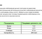 Сандвичный хлеб пшеничный HARRYS 705гр 1/10