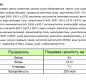 СЫР ПЛАВЛЕНЫЙ "С ВЕТЧИНОЙ" БЕЛЫЙ ГОРОД 40% 380г 1/8