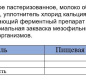Сыр Schonfeld Гауда 45% нарезка 125г/6шт БЗМЖ