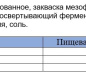 Сыр "Косичка копчёный " т.м."Schonfeld" 100 г 1/10 БЗМЖ