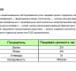 Сыр Башкирский медовый 50% слайс 120 г 1/8