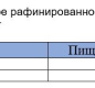 Масло подсолнечное Сто Рецептов 0,8л 1/15