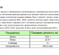 Сыр вареные раки с укропом "ПИВЫЧ" 45%, 70 г 1/6