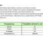 Котлеты из тунца 300г/8 ТМ Скорожарка