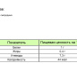 Черная смородина (0,3 кг) ТМ "Всегда пожалуйста"1/8