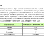 Сыр плавленый Бри "Alti" 125г/8шт