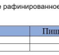 Масло подсолнечное Золотая Семечка 0,5л 1/24