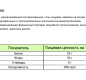 Сыр Благородный Дуэт Белебеевский 190 г 1/8