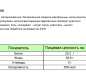Сыр "Сметанковый" Доброселово, 5 кг/2шт Сыр "Сметанковый" Доброселово, 5 кг/2шт
