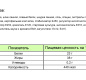 ПЕППЕРОНИ в/к 0,5 кг 1/10
