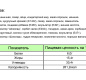 Кекс брауни Чайкофский с какао начинкой со вкусом шоколада 70 г 1/24