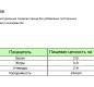Цветная капуста 10кг вес