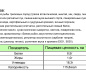 Котлеты из рыбы тресковых пород 300г/8 ТМ Скорожарка