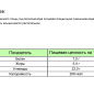 Пельмени Малыши ТМ Гурман 700г 1/15