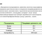 Продукт Голландский 45% ТМ Сырная культура 210г 1/12